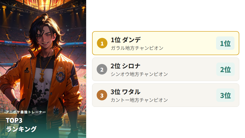1位〜3位:ダンデ・シロナ・ワタルの強さと手持ちポケモン