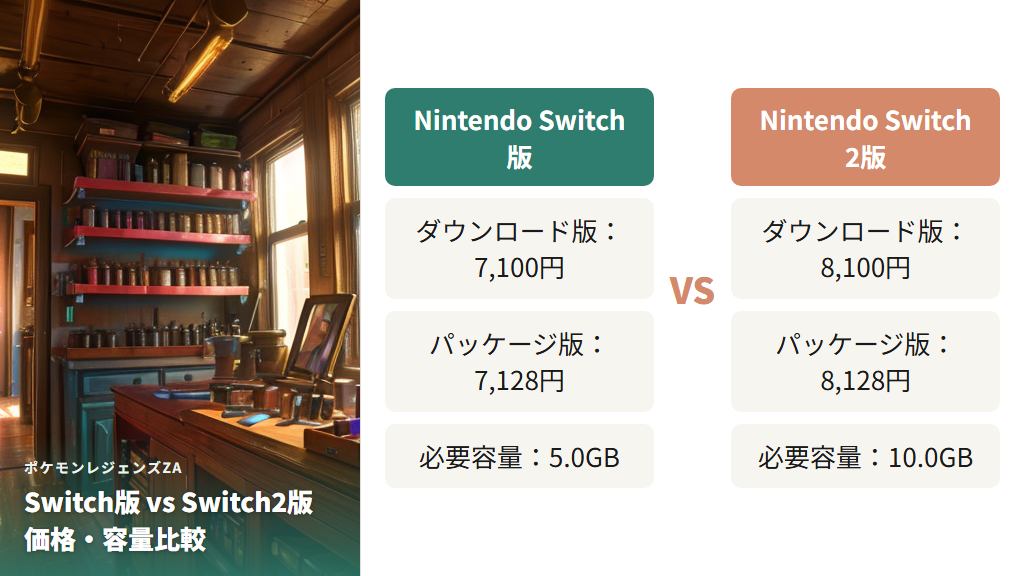 発売日・価格・対応機種【ポケモンレジェンズZA】