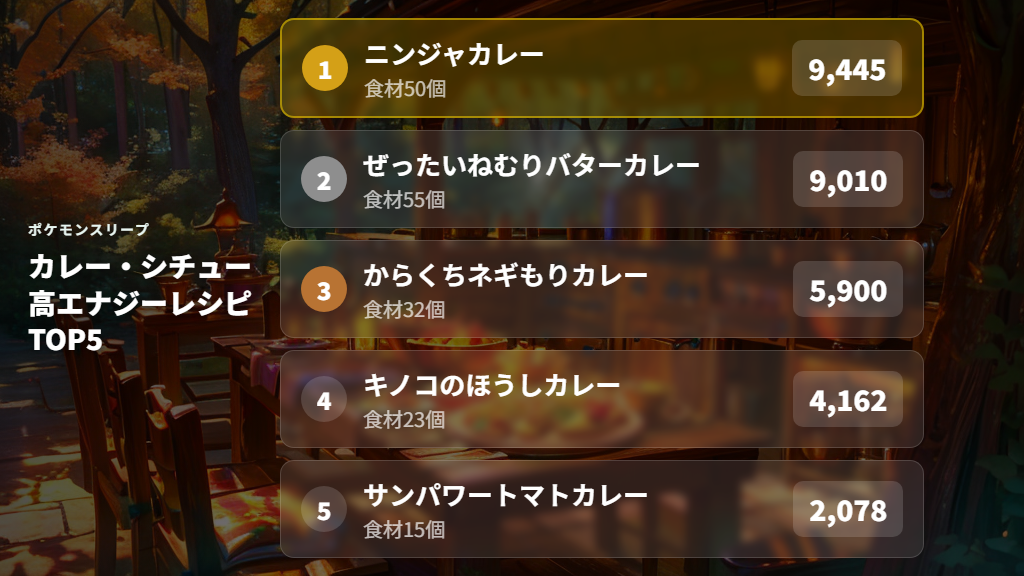 カレー・シチューの全レシピとエナジー量一覧