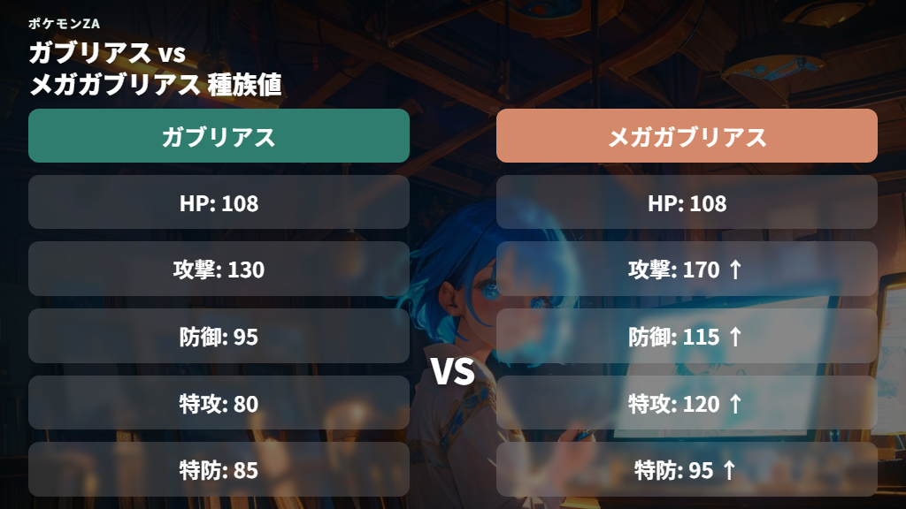 ガブリアスの種族値・タイプ・弱点と基本性能