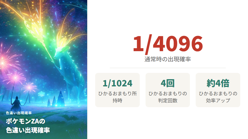 色違いの出現確率とフィールド表示の仕様