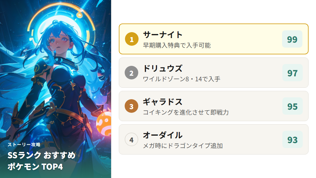 ストーリー攻略SSランクのおすすめポケモン