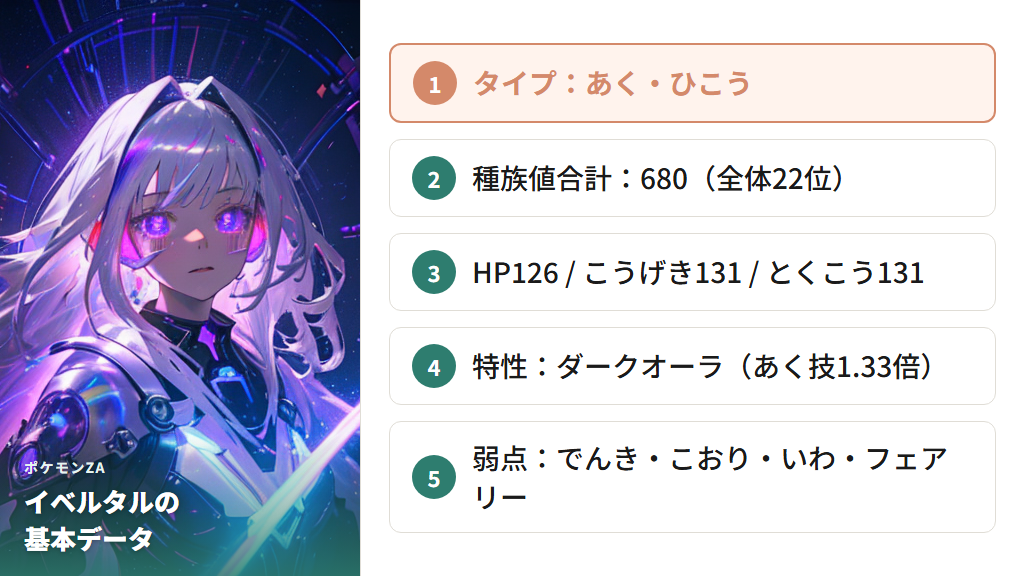 イベルタルの基本情報（タイプ・種族値・弱点）