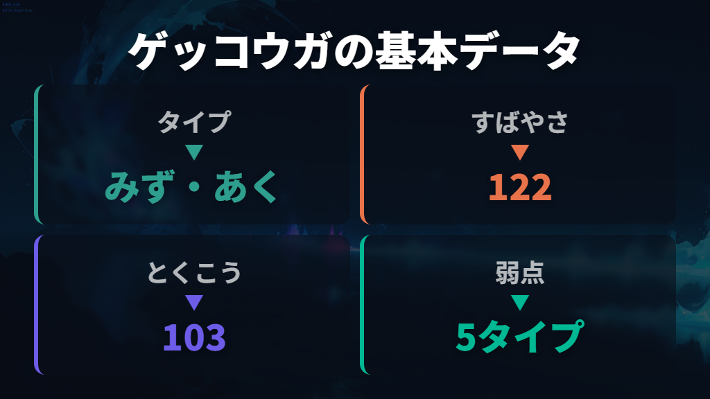 ゲッコウガのタイプ・種族値・弱点の基本データ