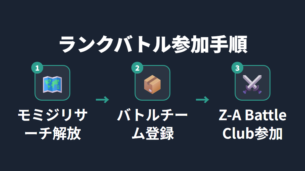 ランクバトルとは？始め方と参加条件（やり方）