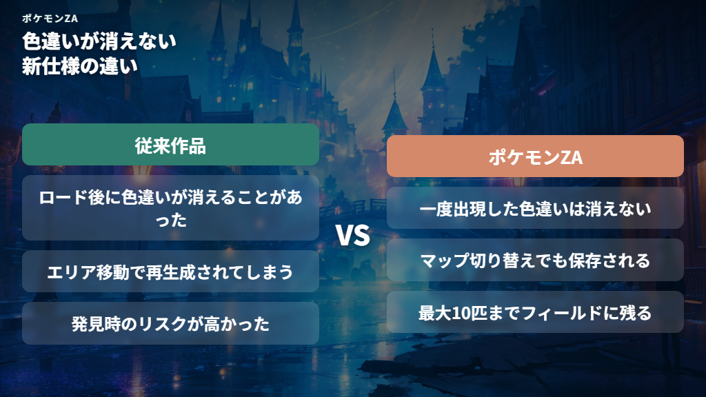 ZAの新仕様「色違いが消えない」メカニズム