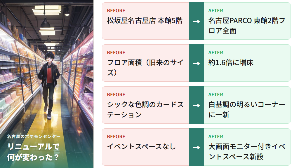 2024年リニューアルで何が変わった?フロア拡大と新機能