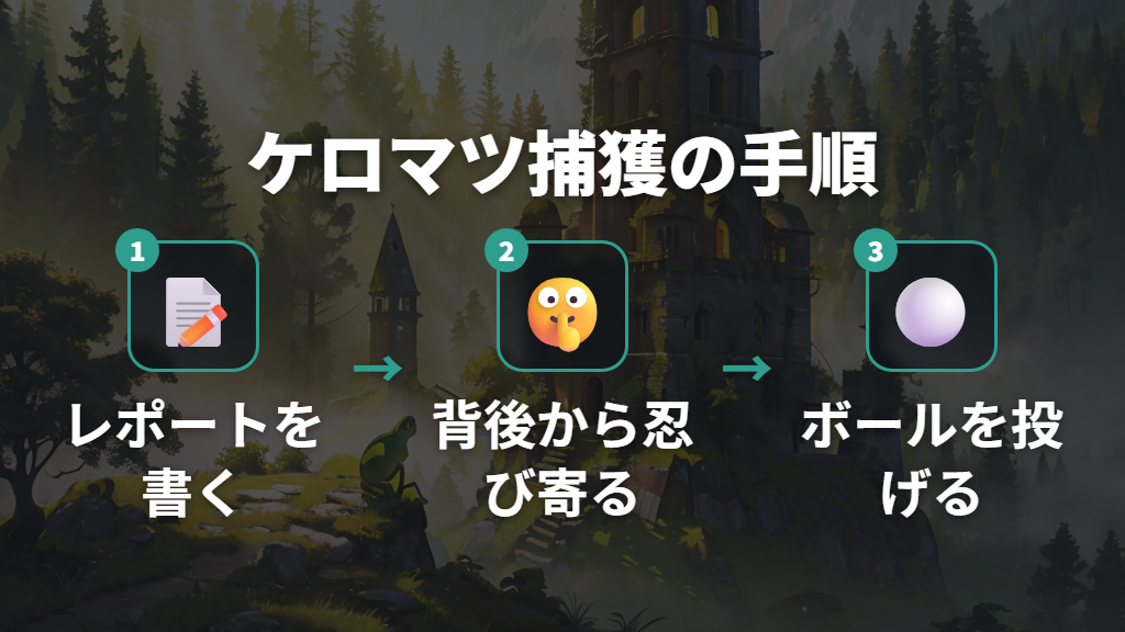 ケロマツの入手方法とワイルドゾーン16での捕獲手順