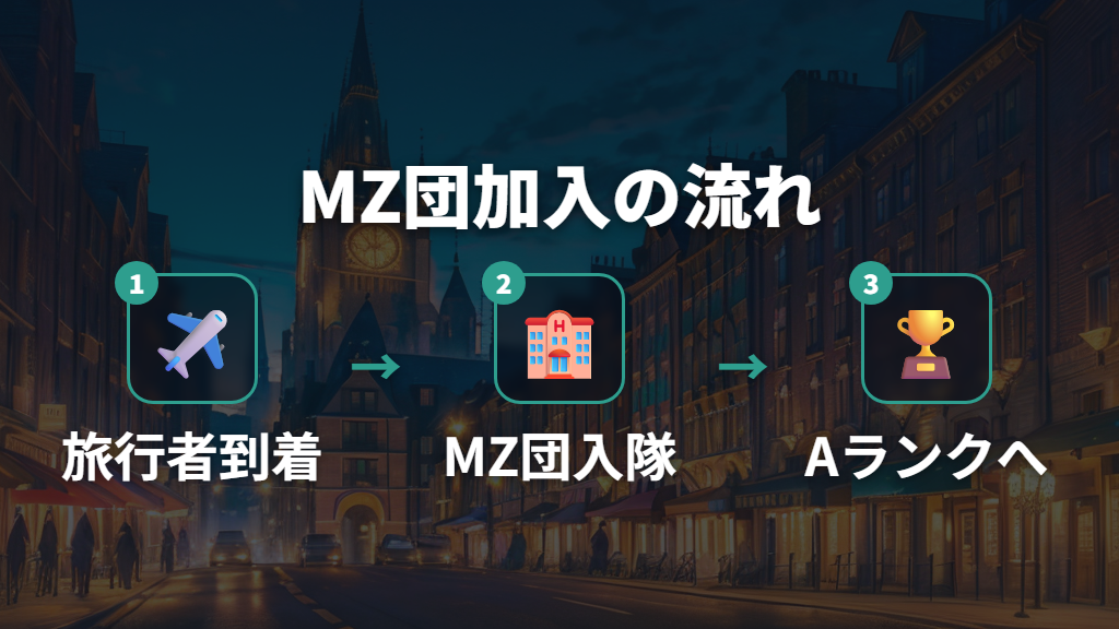 観光客からMZ団へ——ポケモンZA主人公のストーリー上の立ち位置