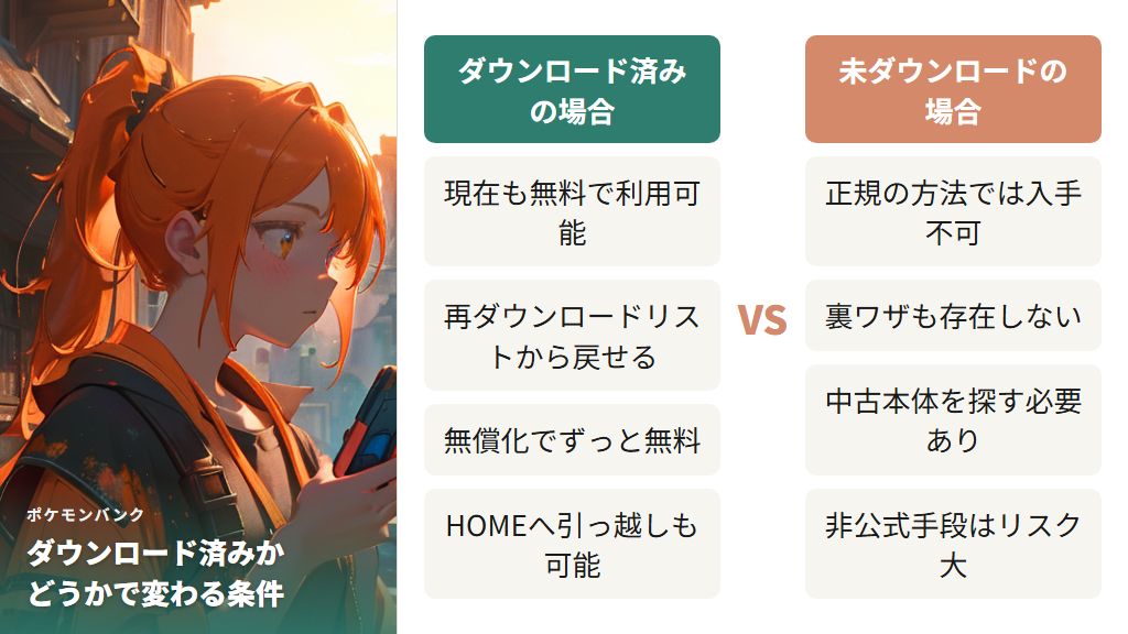 ポケモンバンクを今から利用できる? ダウンロード済みかどうかで変わる条件