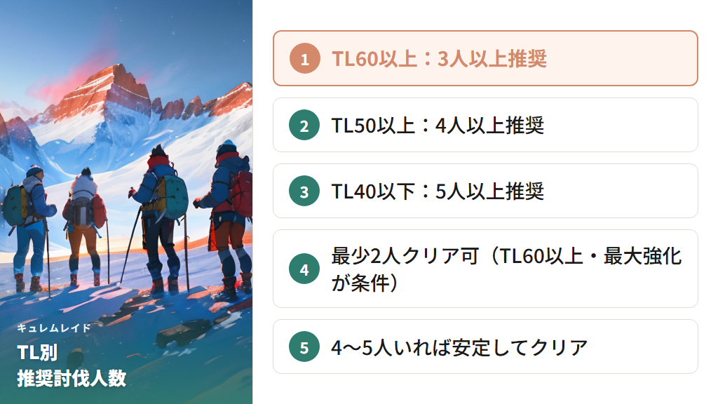 キュレムレイドは何人で倒せる？討伐人数と少人数攻略のコツ