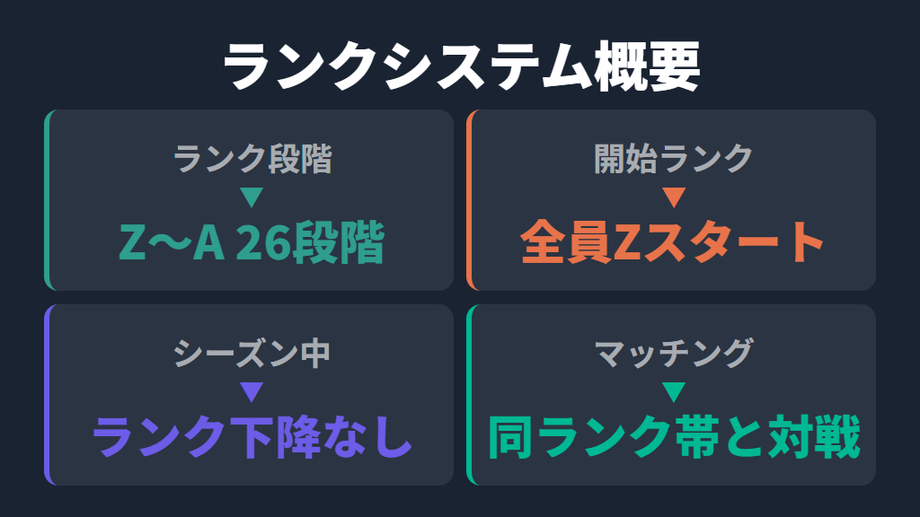 ランクシステムとランクアップの仕組み