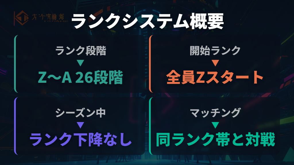 ランクシステムとランクアップの仕組み