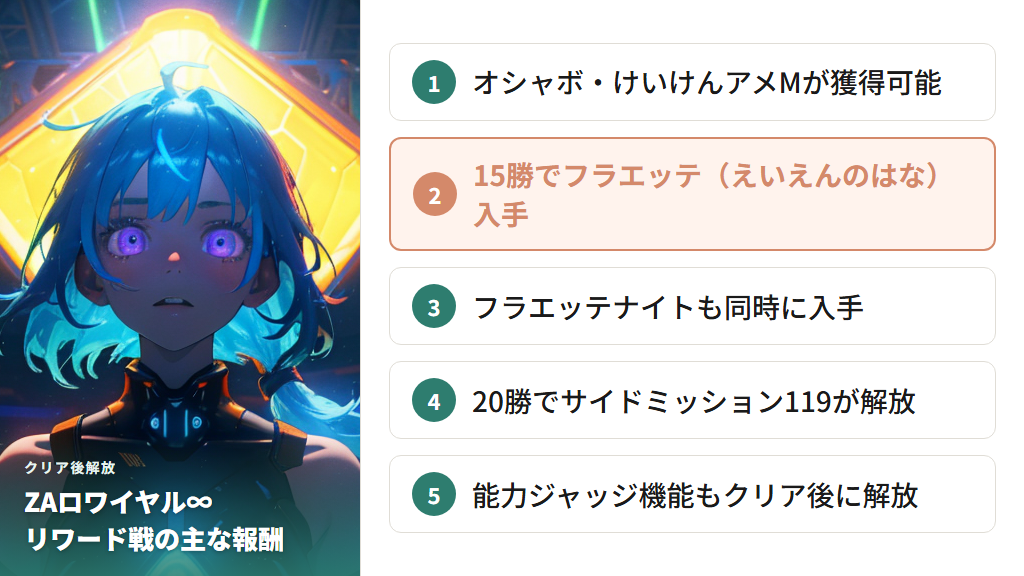 能力ジャッジ機能とZAロワイヤル∞の解放