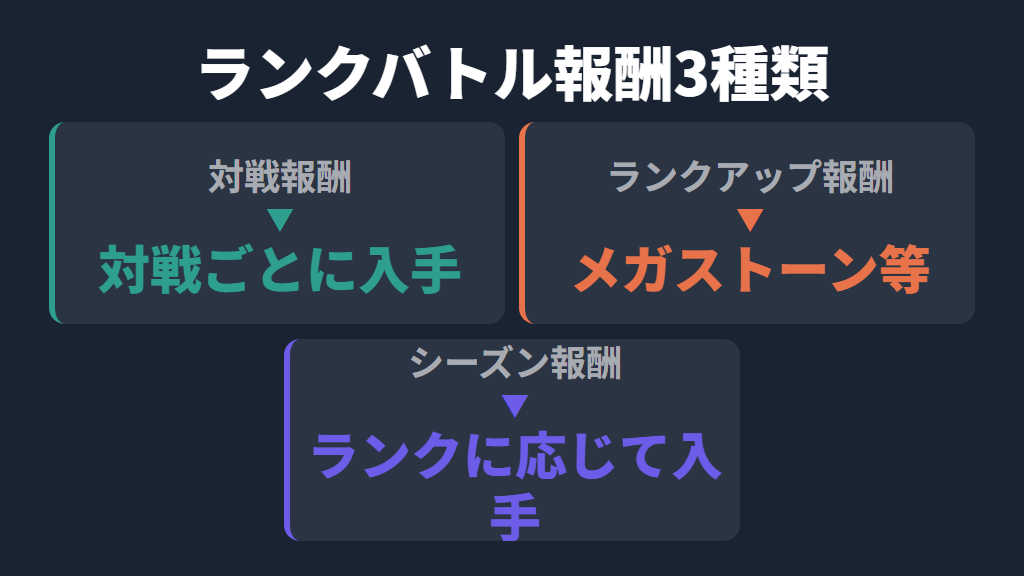 ランクバトルで獲得できる報酬一覧