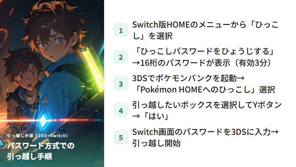 3DSとSwitchを使ったポケモンバンクからポケモンHOMEへの引っ越し手順