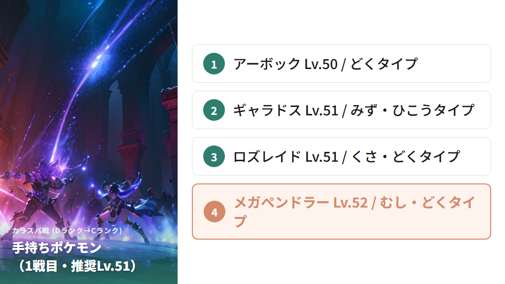 カラスバ（Dランク）の手持ちポケモンと弱点