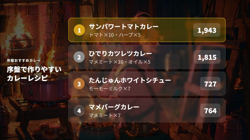 序盤（Lv.29以下）におすすめのカレーレシピと食材ポケモン