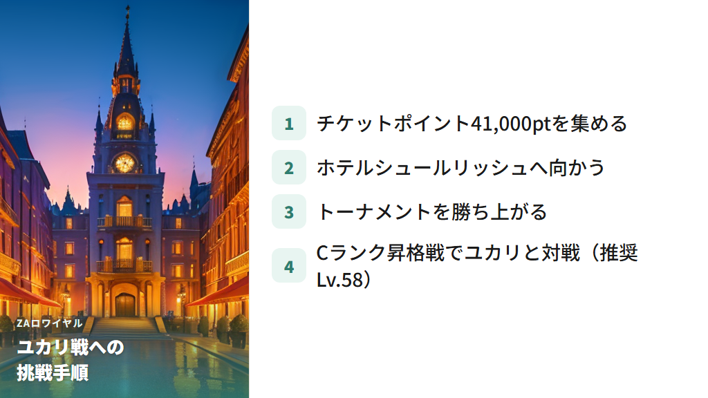 ZAロワイヤルCランクでユカリと戦う場所と条件