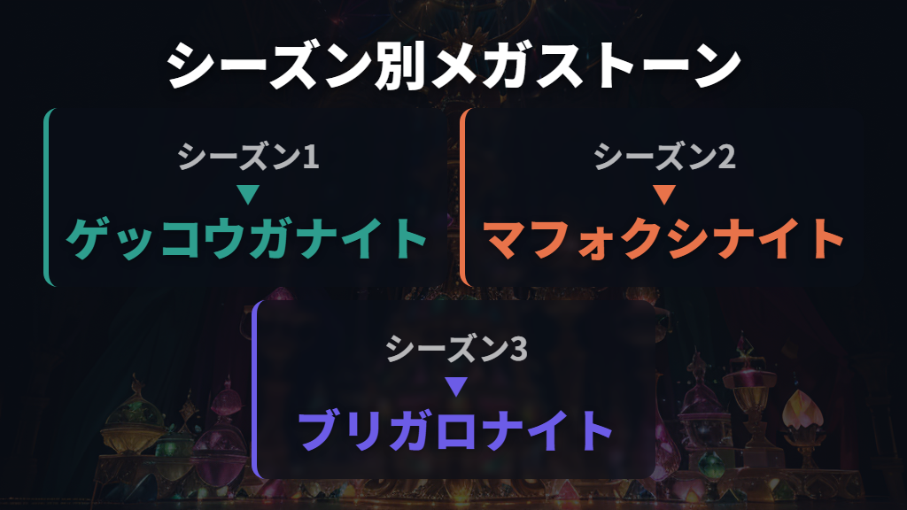 ランクアップで手に入る限定メガストーン(シーズン別)