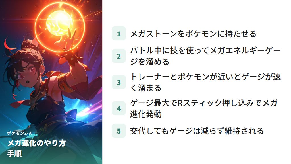 メガ進化の解放条件とRスティックでの発動方法