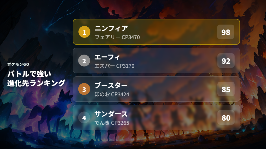 バトルとレイドで強いイーブイ進化先おすすめランキングTOP3