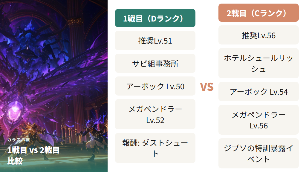 カラスバ（Cランク・2戦目）の手持ちポケモン