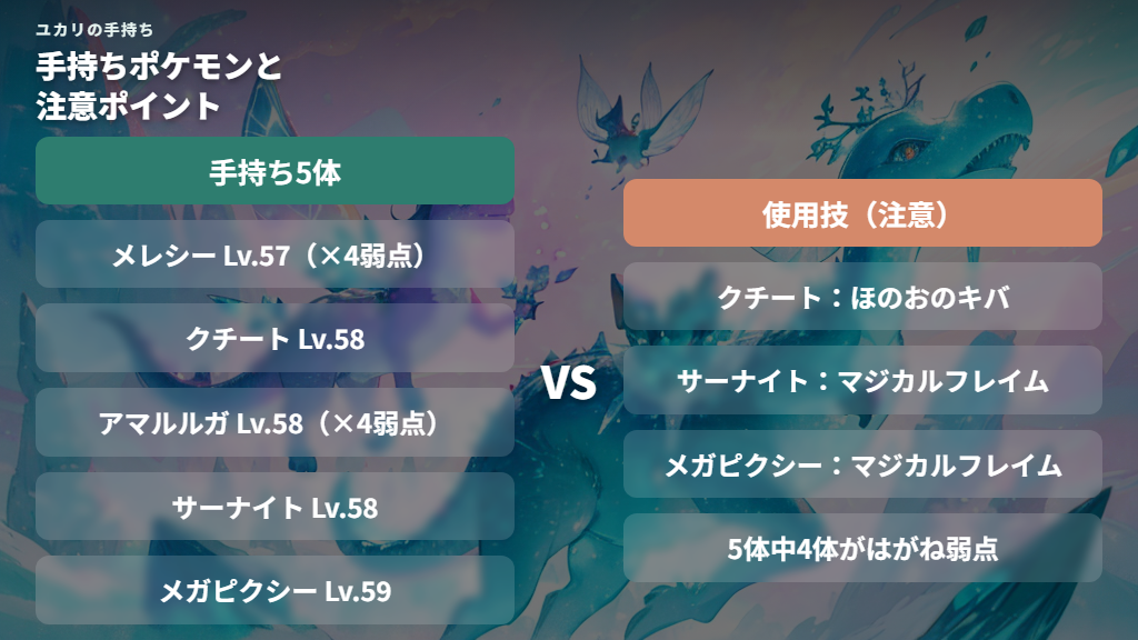 ユカリの手持ちポケモンと弱点