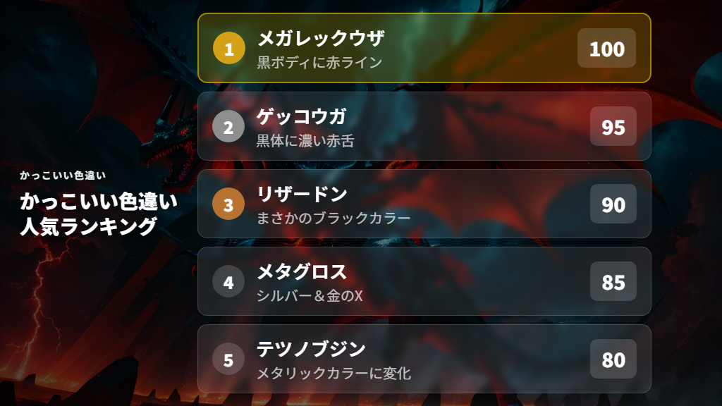 かっこいい色違いポケモン人気ランキング