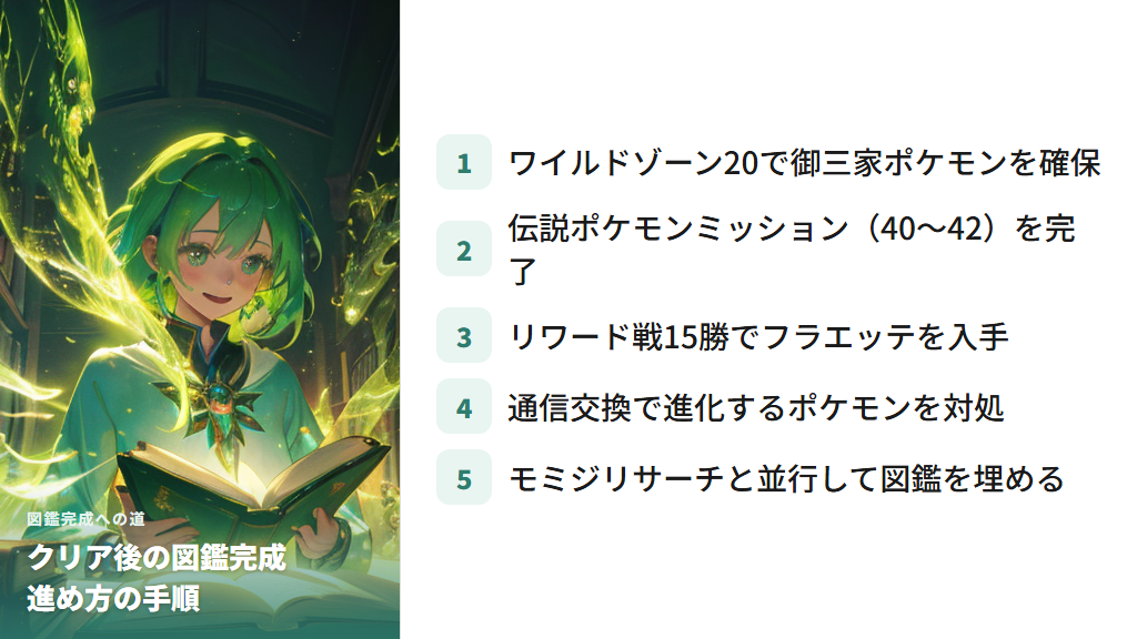 ポケモン図鑑・メガシンカ図鑑の完成に向けた進め方