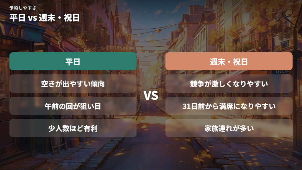 平日・時間帯別の予約状況の傾向と狙いやすいタイミング