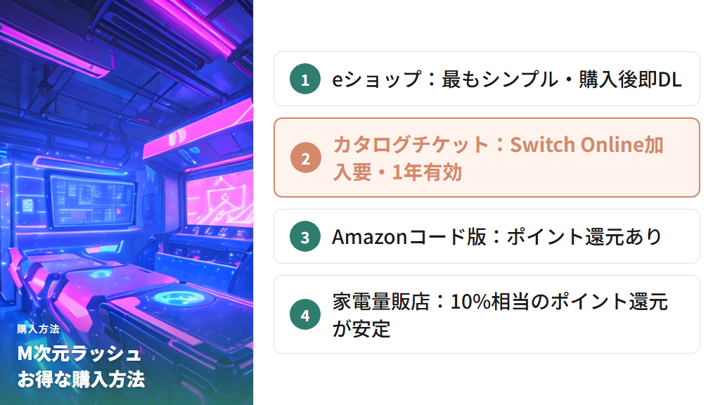 M次元ラッシュの価格とお得な購入方法