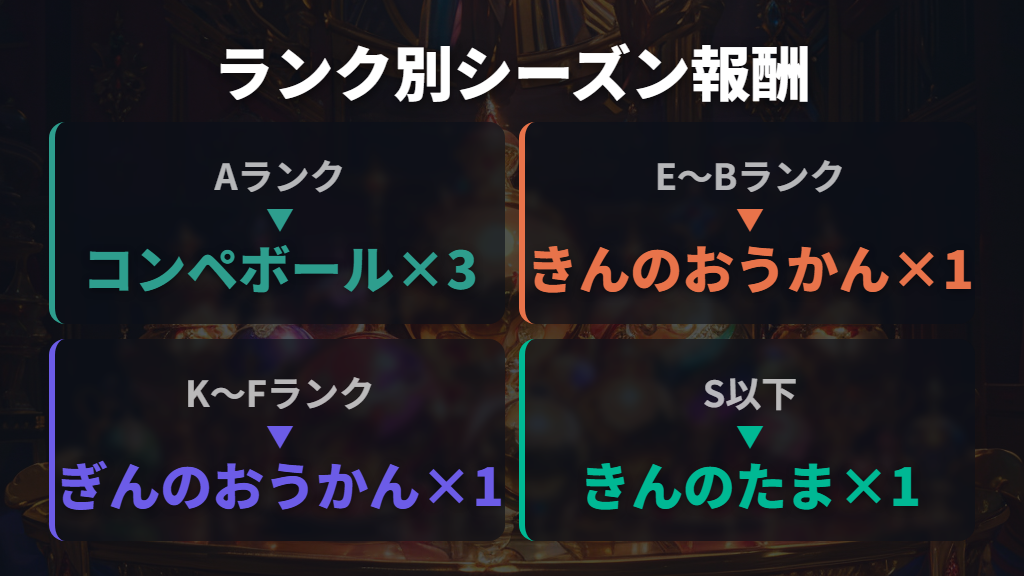 シーズン終了時のランク別報酬一覧(シーズン1)