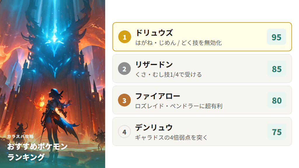 カラスバ戦のおすすめ攻略