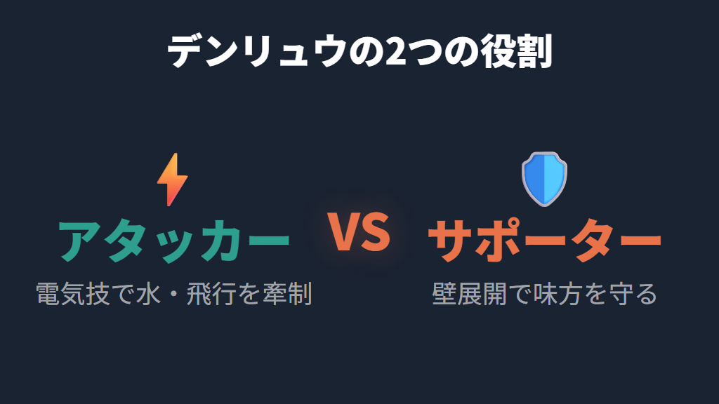 サポート兼アタッカー・デンリュウの立ち回り