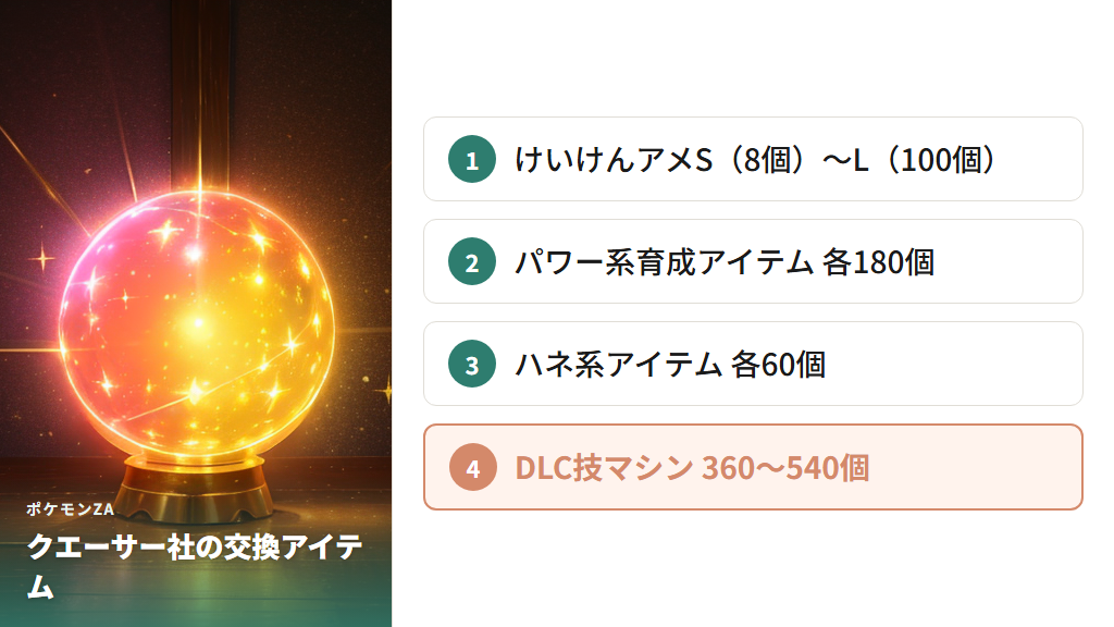 けいけんアメ・育成アイテムの交換に必要な個数一覧