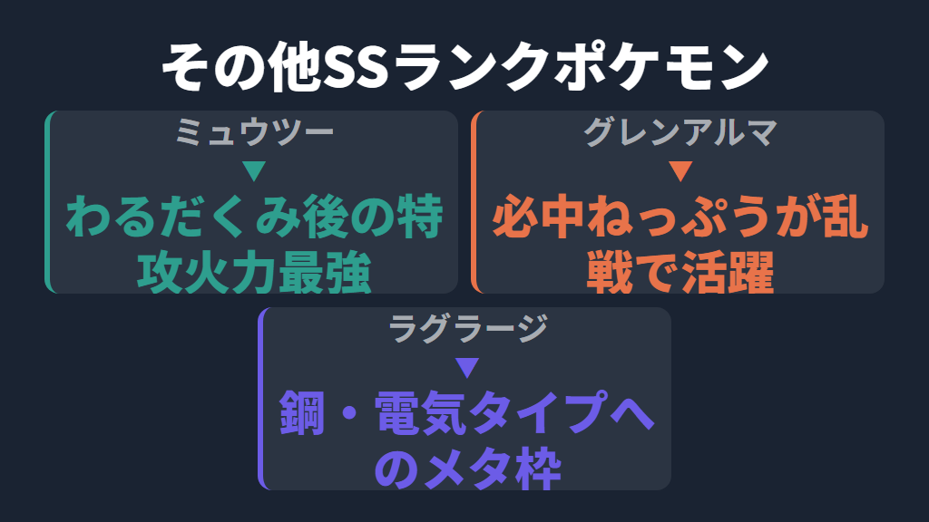 その他おすすめSSランクポケモン（ミュウツー・グレンアルマ・ラグラージ）