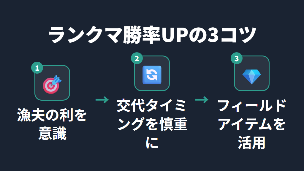 ランクバトルで勝率を上げる攻略のコツと立ち回り