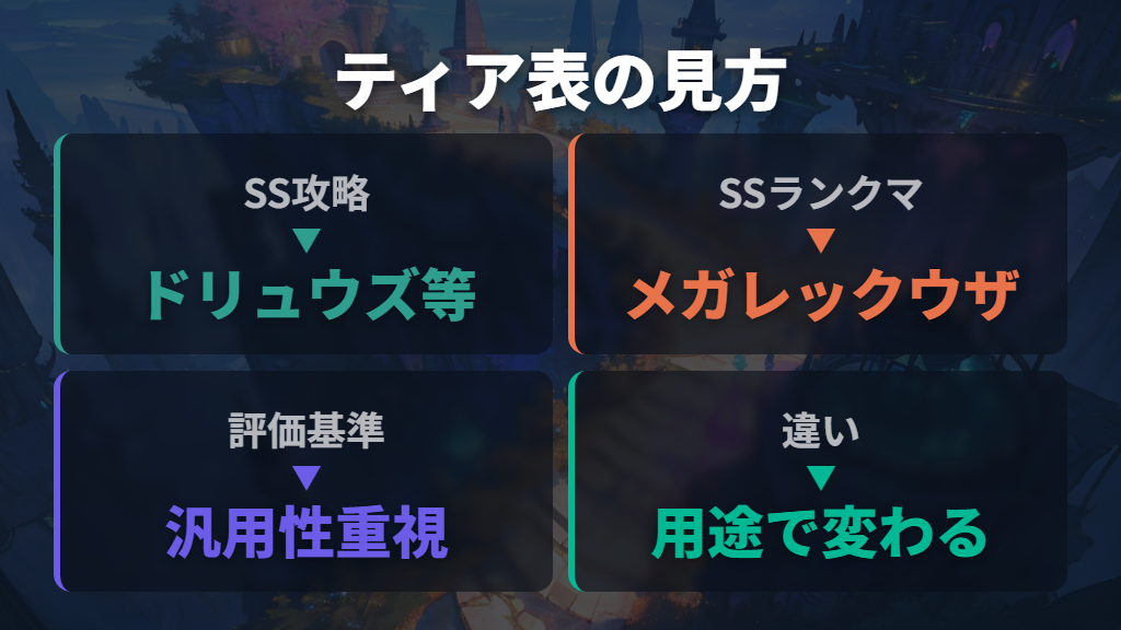 ストーリー攻略とランクバトルで強いポケモンが変わる理由とティア表の見方