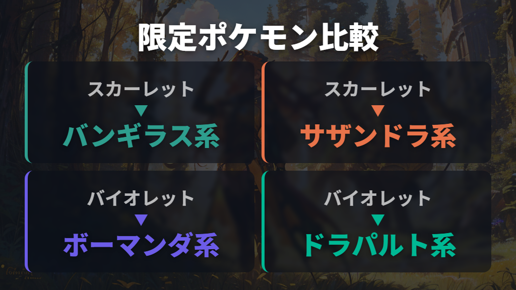 スカーレット限定・バイオレット限定ポケモンの違いと代表例