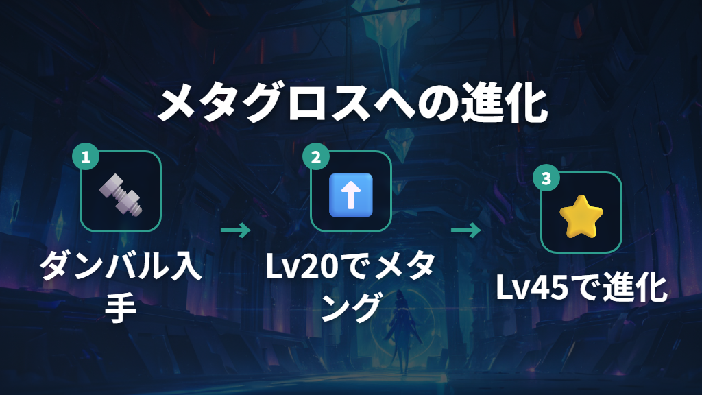 ダンバルからメタグロスへの進化条件と入手場所
