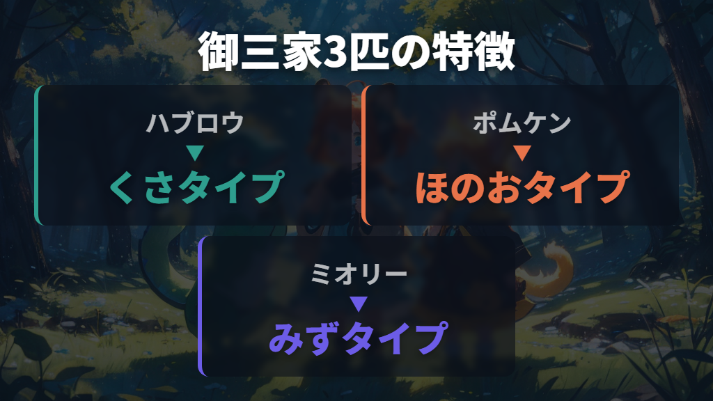 御三家ポケモン「ハブロウ・ポムケン・ミオリー」の特徴と進化系考察