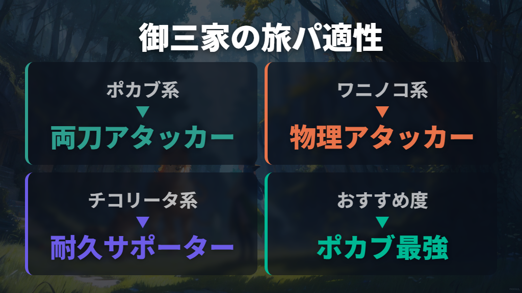 御三家ポカブ・ワニノコ・チコリータの旅パ適性を比較