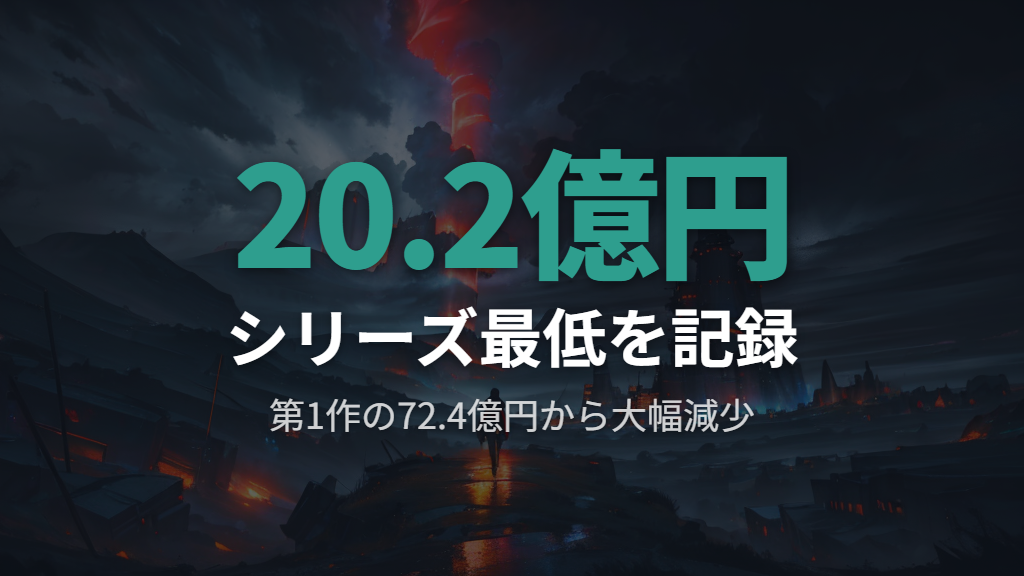 興行収入の変化と「劇場版ポケモン ここ」がシリーズ最低を記録した背景