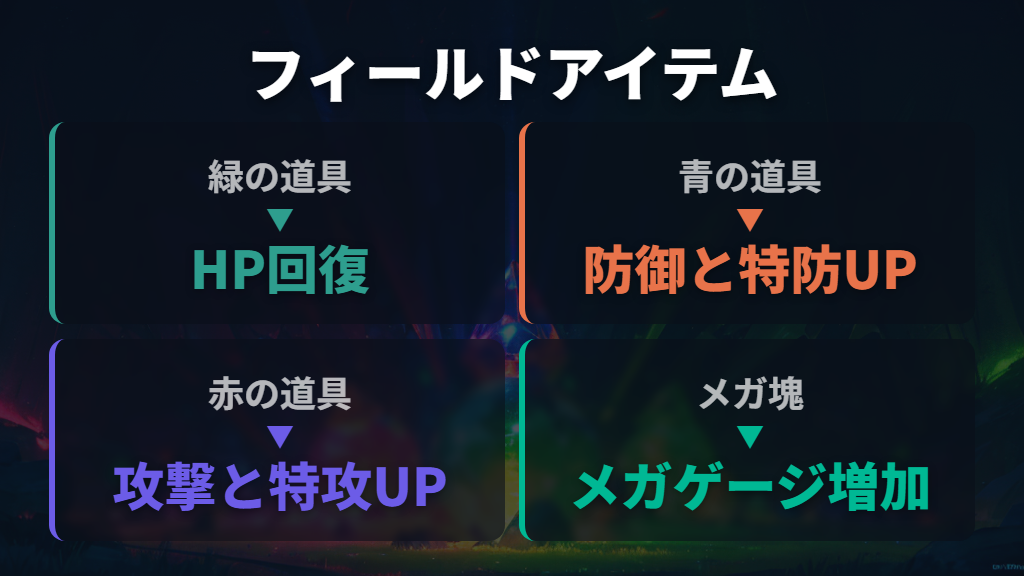 行動ポイントボーナスとフィールドアイテムの活用法