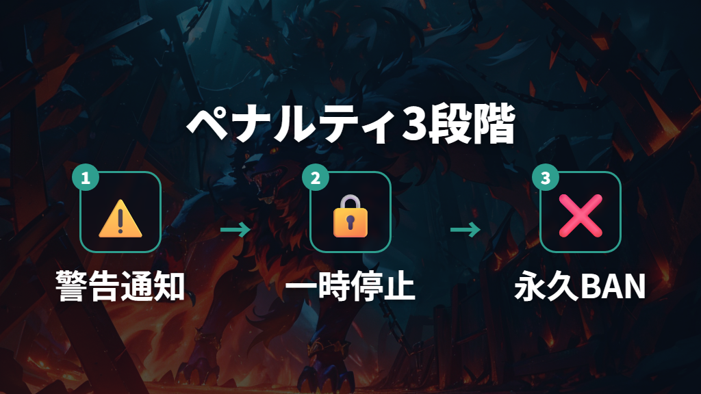 RMTがバレた時のペナルティ：警告からアカウント永久停止まで
