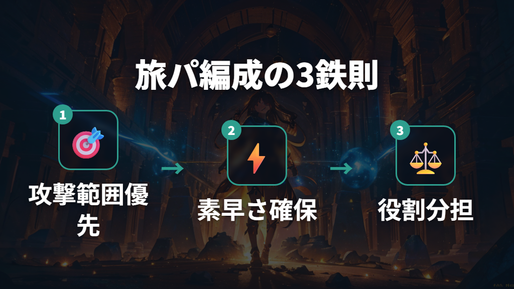 旅パ編成の3つの鉄則｜攻撃範囲・素早さ・役割分担