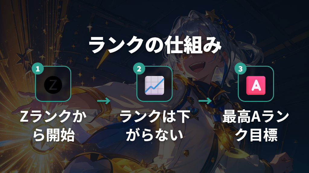 ランクシステムとシーズンの仕組み