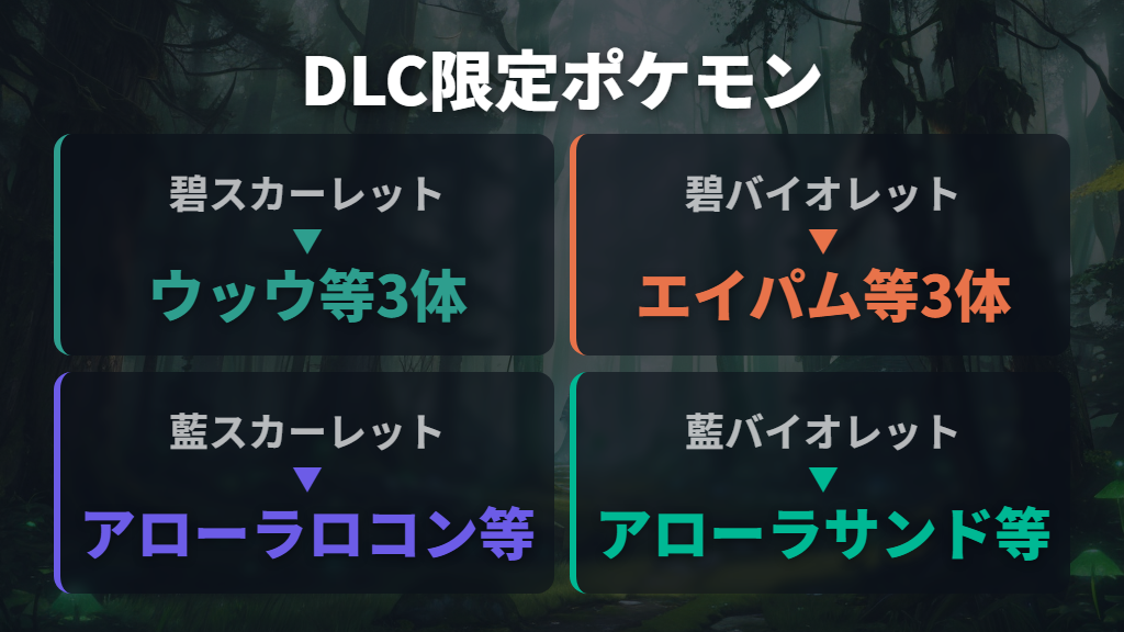 DLC「ゼロの秘宝」でのバージョン限定ポケモンと伝説ミッションの違い