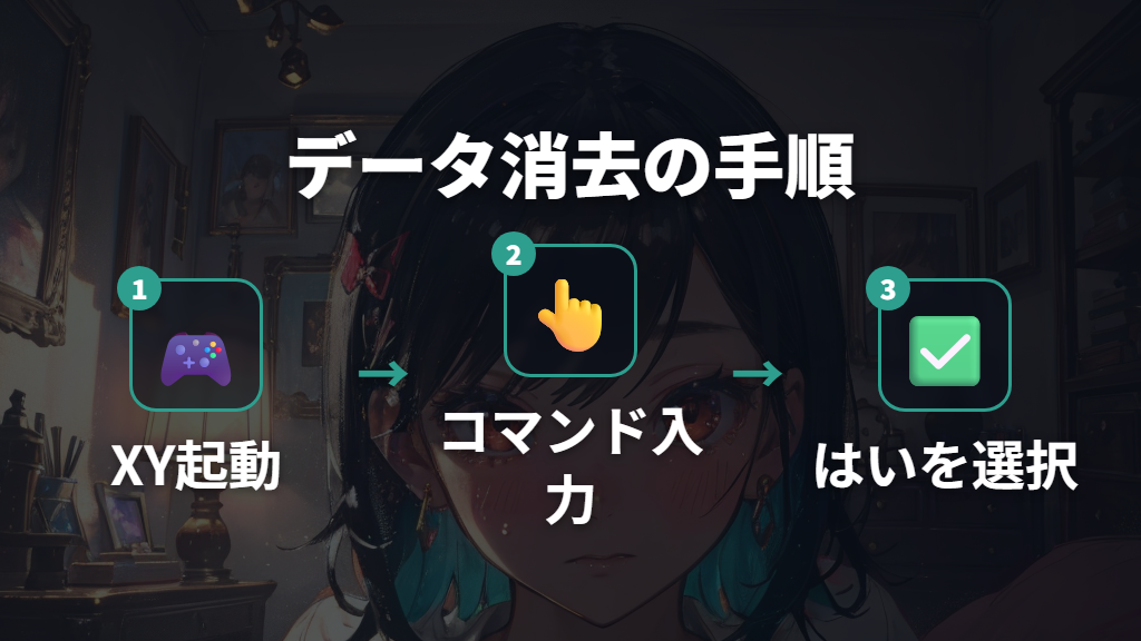 タイトル画面でのセーブデータ消去コマンドと具体的な手順